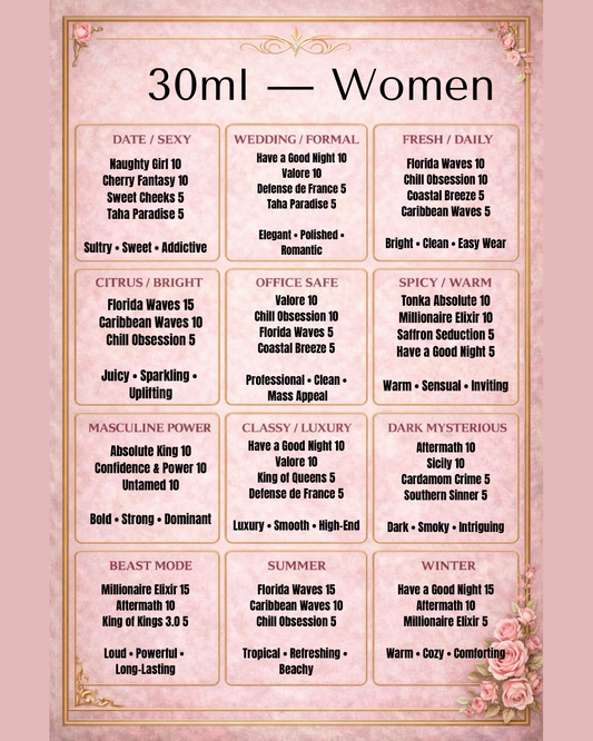 Women’s Curated Fragrance Bar