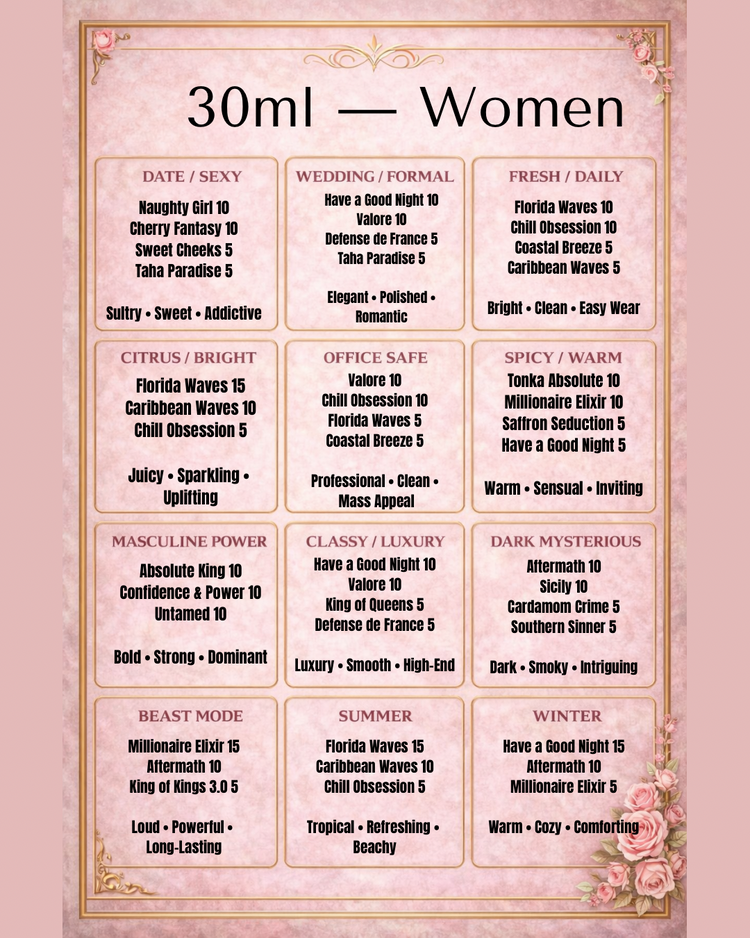 Women’s Curated Fragrance Bar